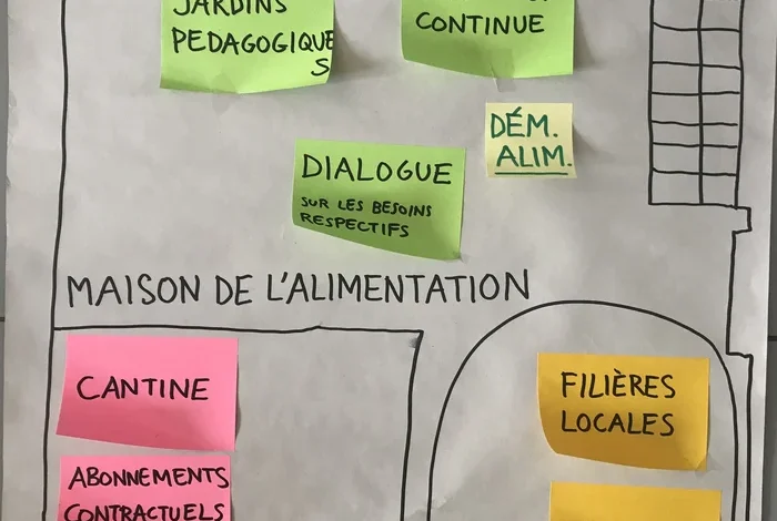 Coolturalia - NOS PAYSAGES ALIMENTAIRES